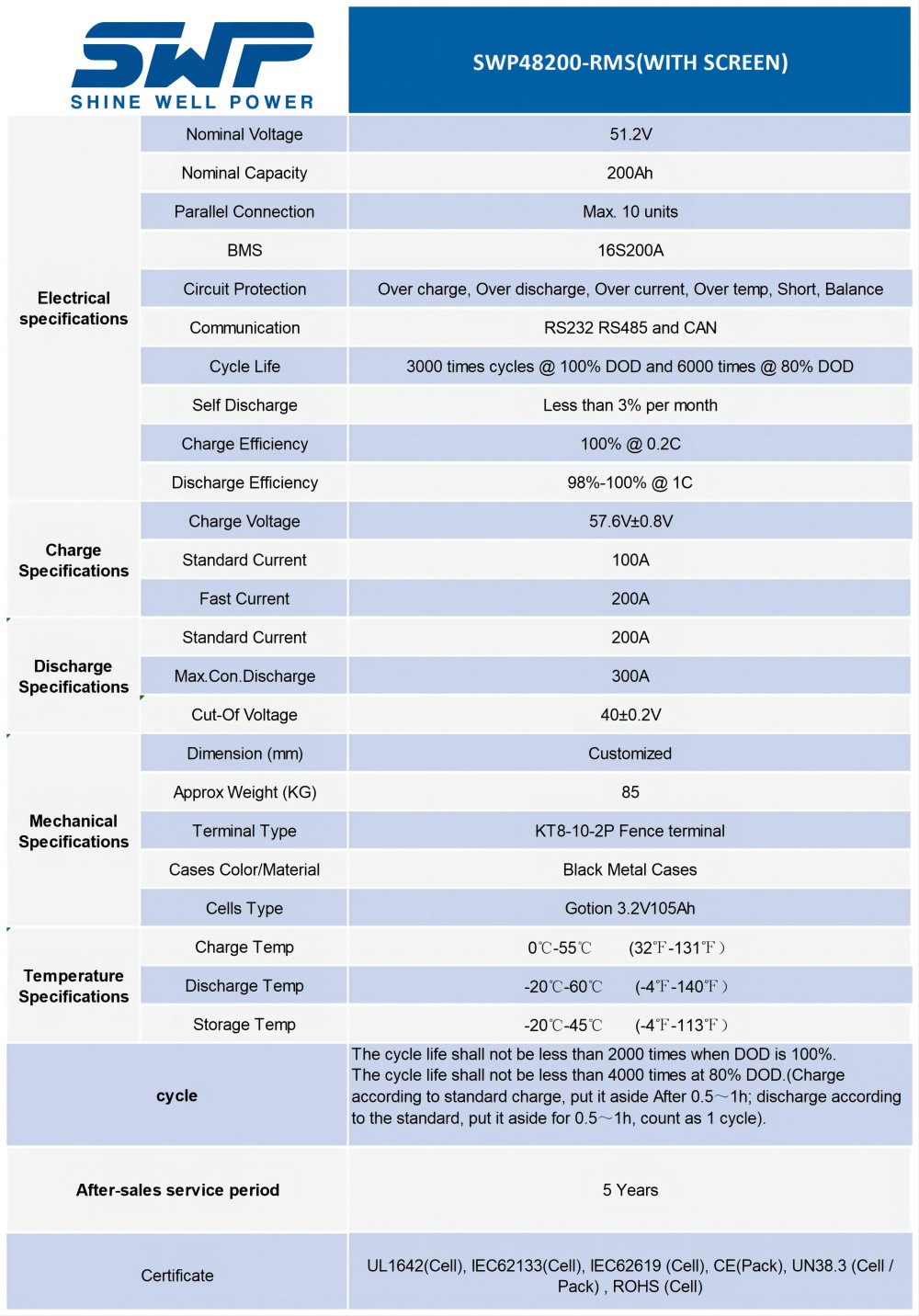 48V200Ah(WITH SCREEN)-home energy battery parameter.jpg