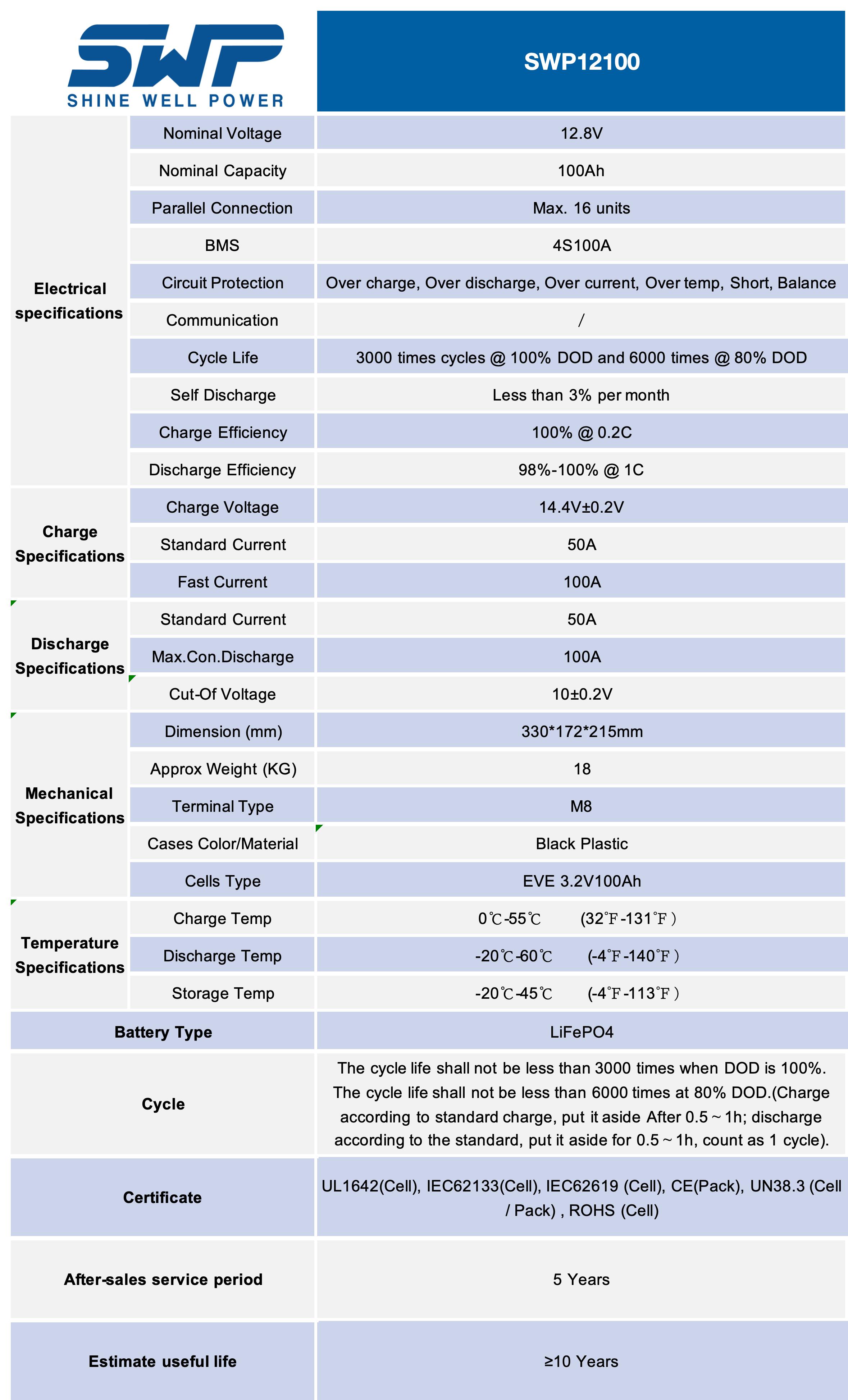 SWP12100-parameter.jpg